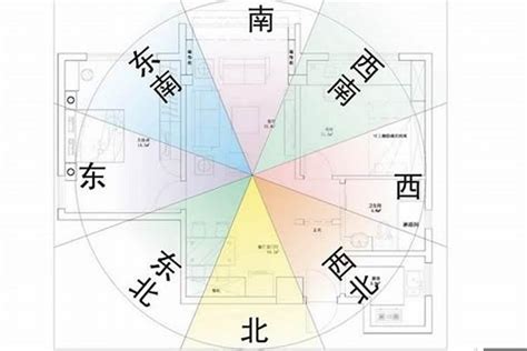 西北位風水|住宅西北方位有什么讲究